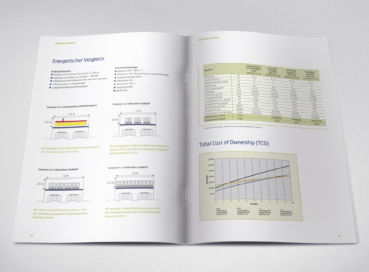 intonic werbeagentur weiss klimatechnik ict manual